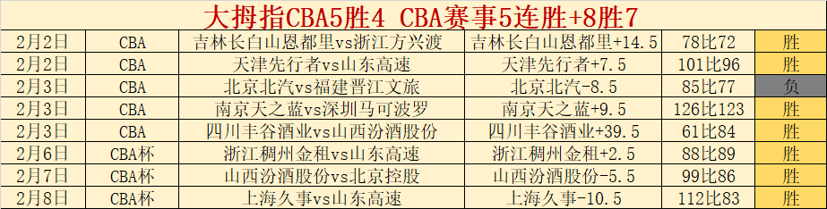 莱昂女足主,场分析,墨女超连霸,k1体育平台,k1体育官方网站,k1体育登录入口,k1体育app下载