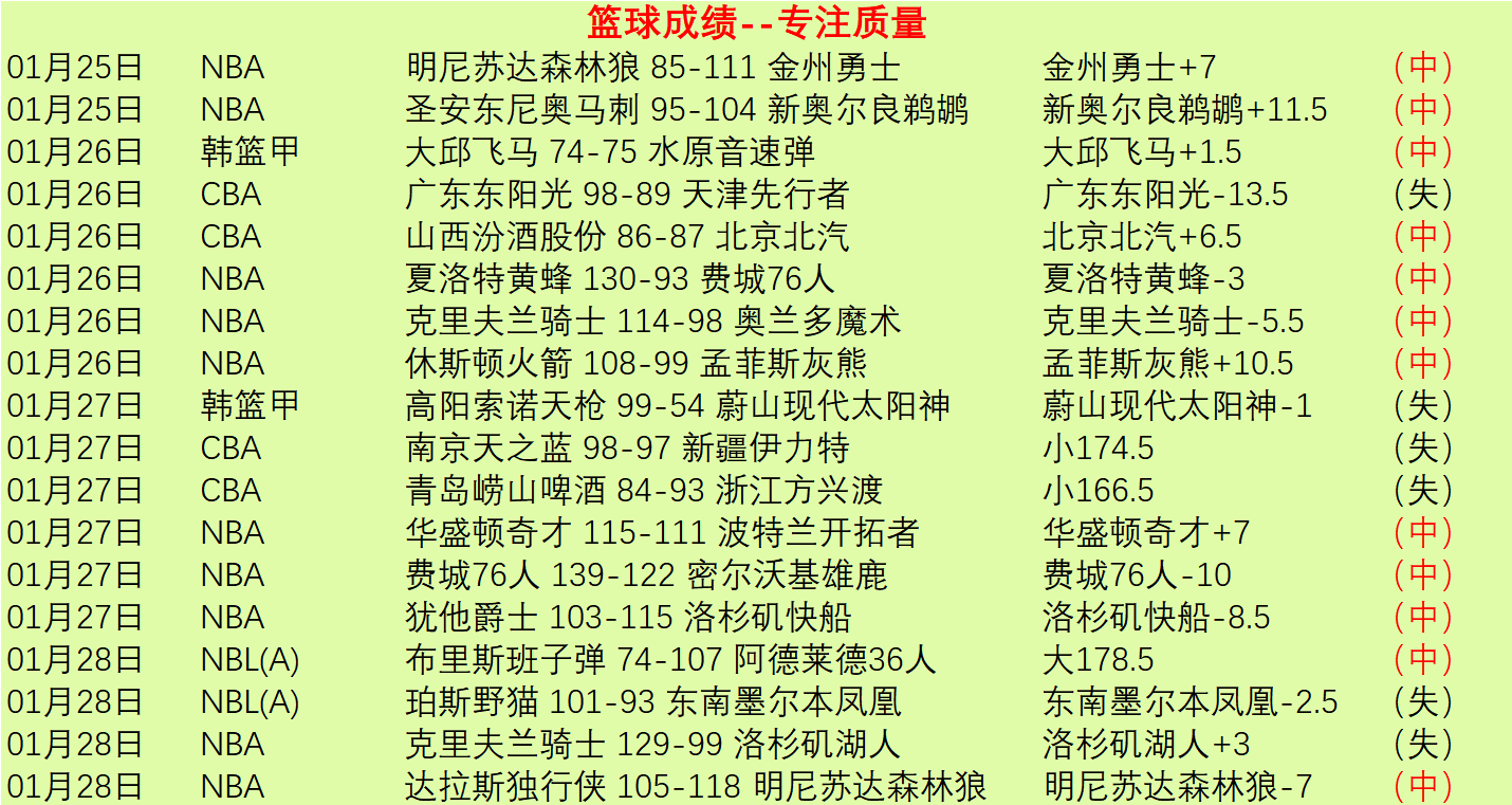 莱昂女足主,场分析,墨女超连霸,k1体育平台,k1体育官方网站,k1体育登录入口,k1体育app下载