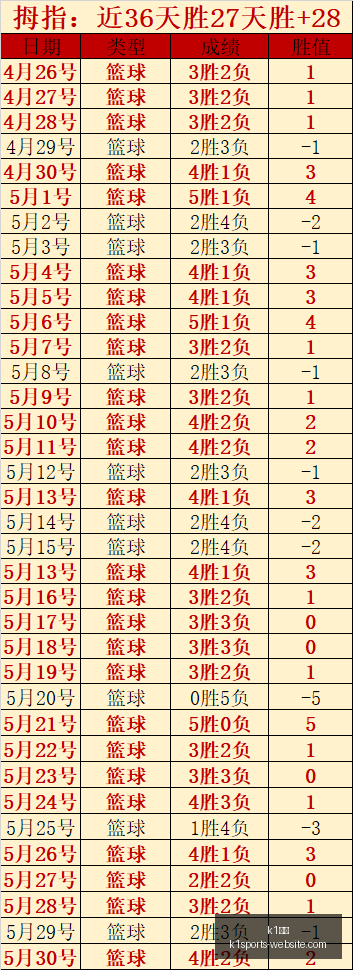 体育,k1体育,K1体育官网,K1体育官网,K1体育App,K1体育直播,K1体育平台,K1体育入口