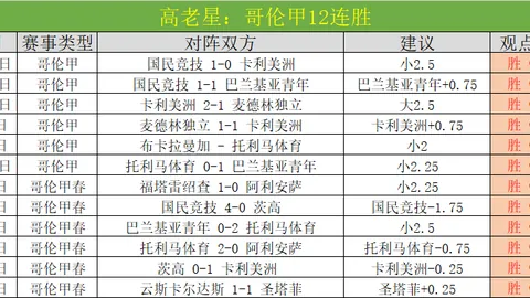 “亚冬会正进行，昨日亮点瞬间回顾！”