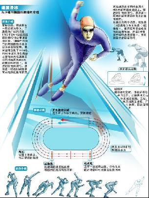 的完美结合